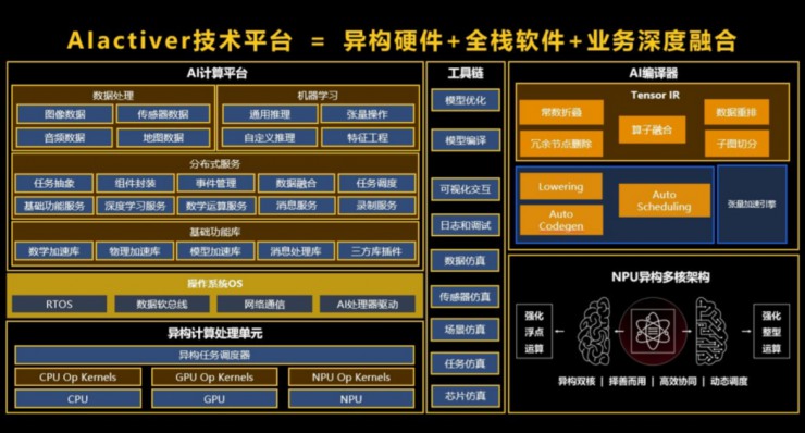 2022技術(shù)預(yù)判 | 5G帶動的另一個風(fēng)口：邊緣異構(gòu)計算崛起