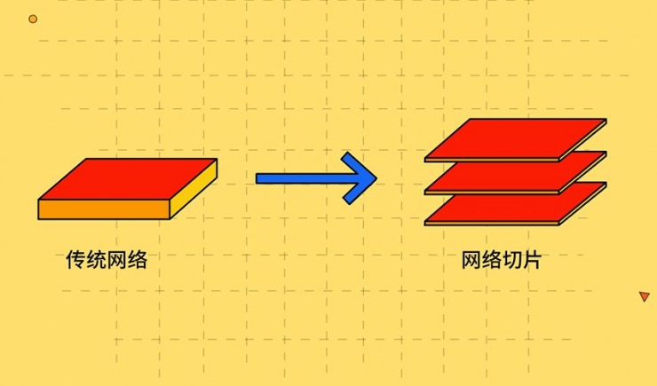 2022技術(shù)預(yù)判 | 大膽預(yù)測：它將成為5G最核心干將