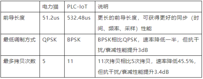 你真的了解全屋智能PLC-IoT嗎？