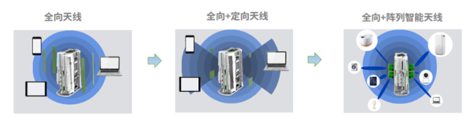 美格智能5G技術(shù)加速5G行業(yè)商用進程之天線！