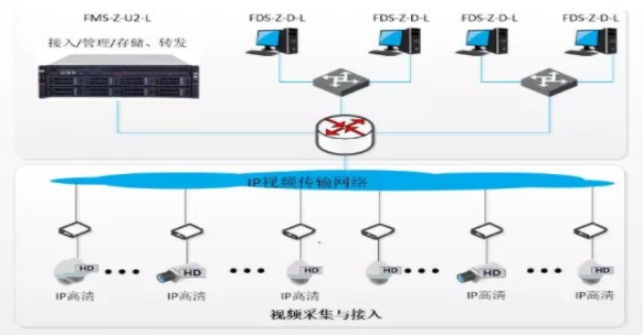 基于龍芯平臺的視頻監(jiān)控綜合應用解決方案