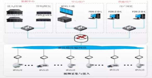 基于龍芯平臺的視頻監(jiān)控綜合應用解決方案