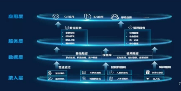 基于龍芯平臺的視頻監(jiān)控綜合應用解決方案