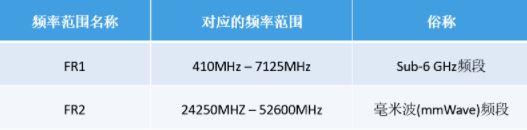 美格智能毫米波蓄力前行，為5G應(yīng)用提供更廣闊的空間和無限的想象