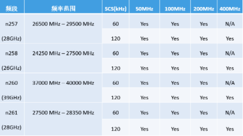 美格智能毫米波蓄力前行，為5G應(yīng)用提供更廣闊的空間和無限的想象