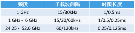 美格智能毫米波蓄力前行，為5G應(yīng)用提供更廣闊的空間和無限的想象