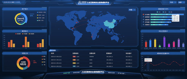 安帝科技工業(yè)互聯(lián)網(wǎng)安全態(tài)勢感知平臺