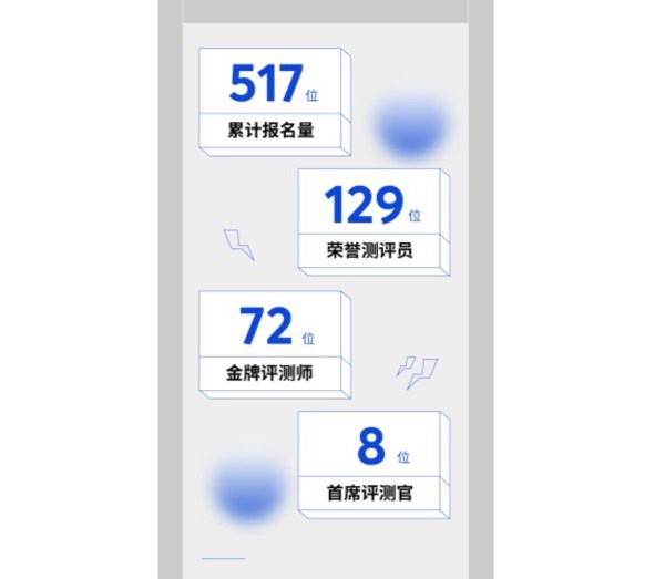 inCreate自圖“首席評測官”招募活動首戰(zhàn)告捷