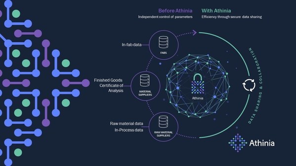 默克攜手Palantir 公司打造全新半導體制造數(shù)據(jù)合作與分析平臺”Athinia”