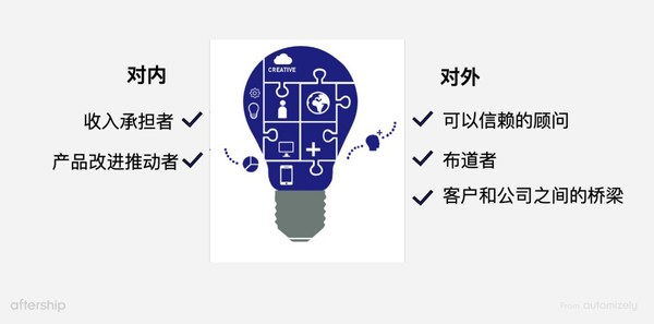 客戶成功的角色