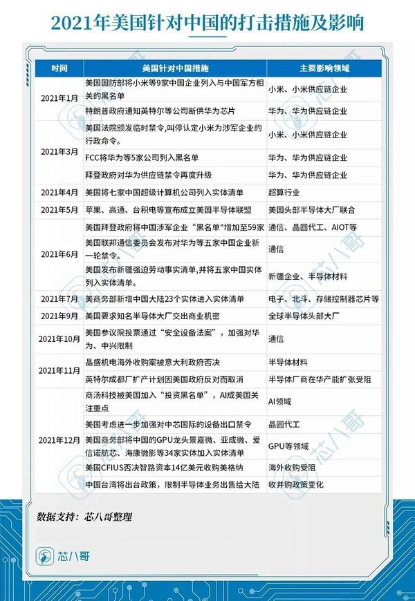 2021年半導(dǎo)體行業(yè)發(fā)展與趨勢分析報告