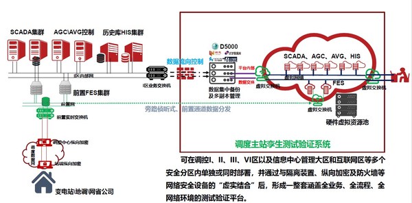 浪潮信息助力國網(wǎng)浙江電力建成國內(nèi)首家電網(wǎng)調(diào)度自動(dòng)化仿真測試中心