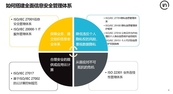 Intertek就最新信息安全標準ISO/IEC 27002:2022提出五個專業(yè)建議