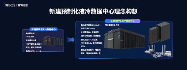 踐行“AII IN 液冷”，浪潮信息加速推進(jìn)產(chǎn)業(yè)化液冷數(shù)據(jù)中心