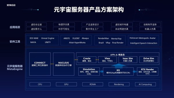 浪潮信息劉軍：元宇宙是數(shù)實融合的數(shù)字載體，MetaEngine是新基礎(chǔ)設(shè)施