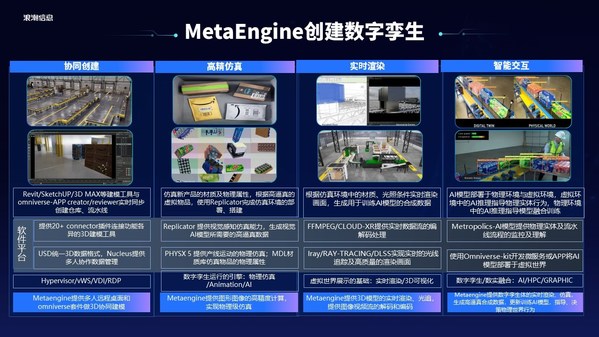 浪潮信息劉軍：元宇宙是數(shù)實融合的數(shù)字載體，MetaEngine是新基礎(chǔ)設(shè)施