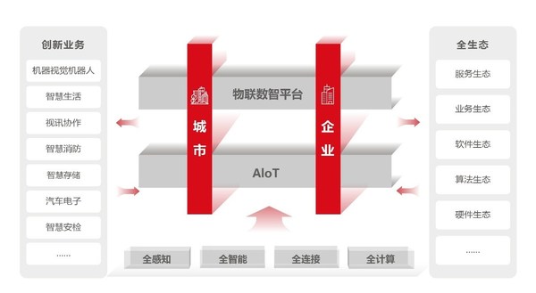 大華股份2021年?duì)I業(yè)收入達(dá)328.35億元，同比增長24.07%