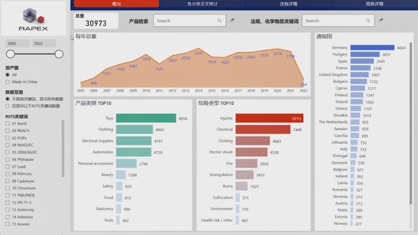 SGS獨家首創(chuàng)違規(guī)案例大數(shù)據(jù)檢索工具