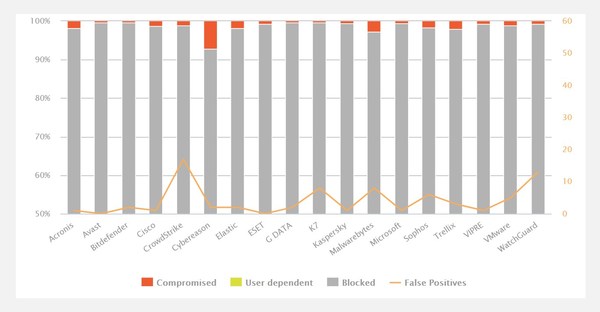 AV-Comparatives Test Results – Enterprise Factsheet H1 2022