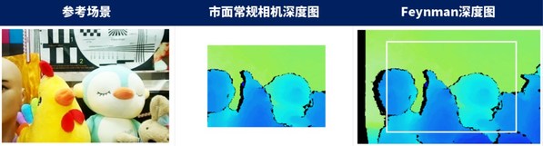 市面常規(guī)相機(jī)深度圖58度*45度（左）vs Feynman M1深度圖84度*60度（右）