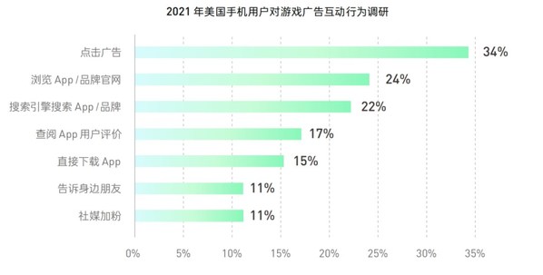 《2022國內(nèi)手游出海白皮書》發(fā)布，解讀IAA手游賺錢的兩大趨勢與三大利好