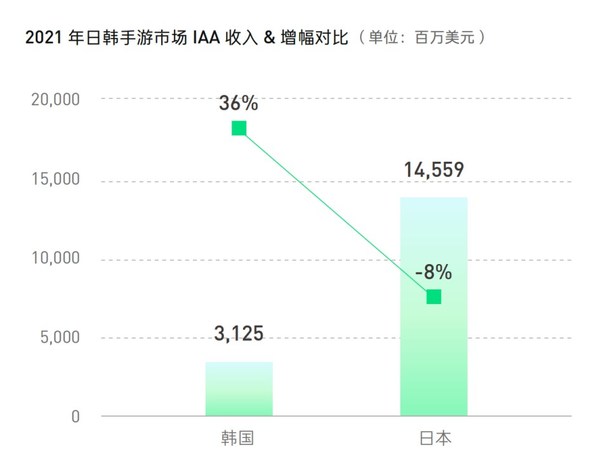 《2022國內(nèi)手游出海白皮書》發(fā)布，解讀IAA手游賺錢的兩大趨勢與三大利好