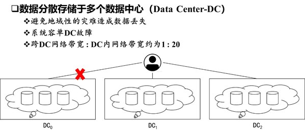 跨數(shù)據(jù)中心帶寬約為數(shù)據(jù)中心內(nèi)帶寬的1/20