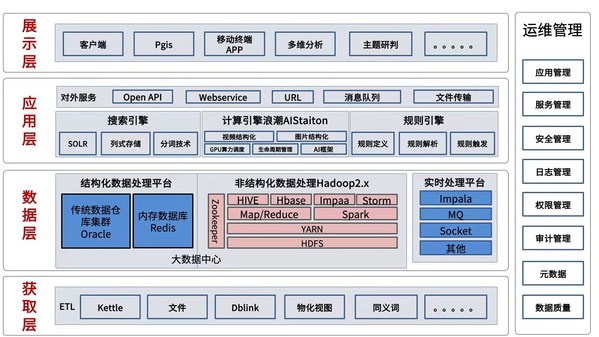 卓視智通與浪潮AIStation共同打造智慧交通一體化視頻分析方案