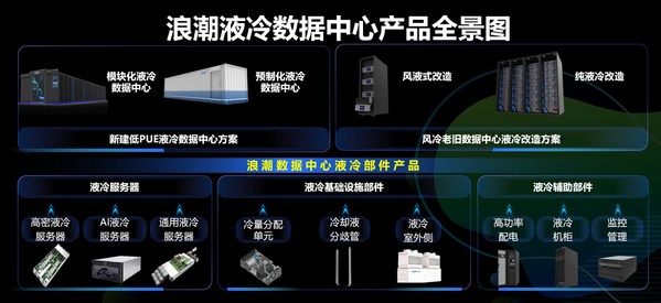 浪潮信息液冷數(shù)據(jù)中心產(chǎn)品全景圖