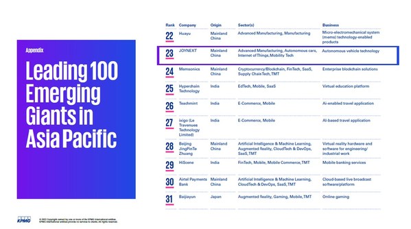 均聯(lián)智行位列榜單第23位 圖片來(lái)源 “Emerging Giants in Asia Pacific” Report by KPMG & HSBC