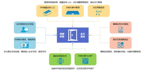 山石網(wǎng)科零信任解決方案