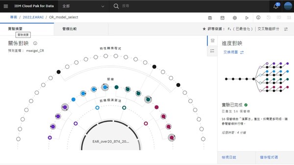 臺北榮總大數(shù)據(jù)研究團隊引入IBM Cloud Pak for Data的AutoAI解決方案，大幅縮短真實世界數(shù)據(jù)AI建模的開發(fā)時間