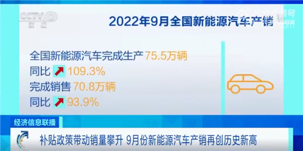 9月新能源汽車產(chǎn)銷翻倍創(chuàng)新高：市占率達(dá)27.1%