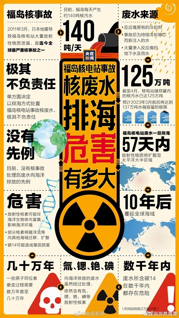 為證核污水安全性 日本用福島核處理水養(yǎng)魚：是否變異明年3月揭曉