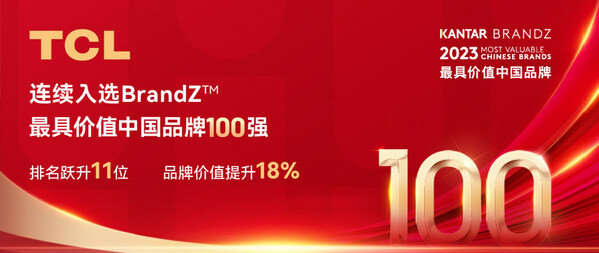 TCL連續(xù)入選BrandZ最具價值中國品牌100強(qiáng)