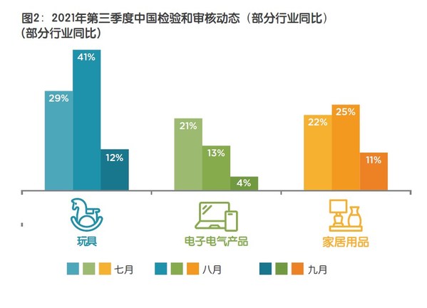 2021年第四季度