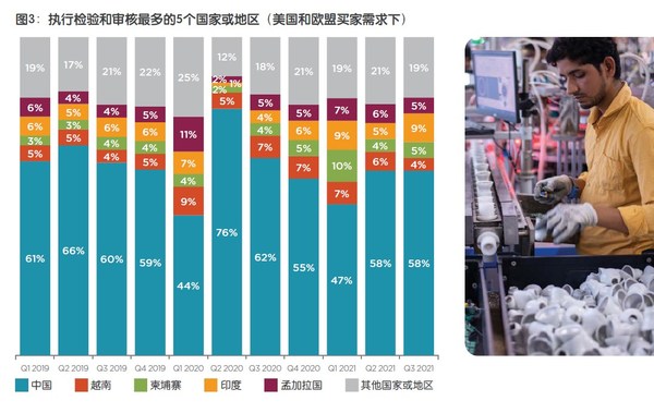 2021年第四季度