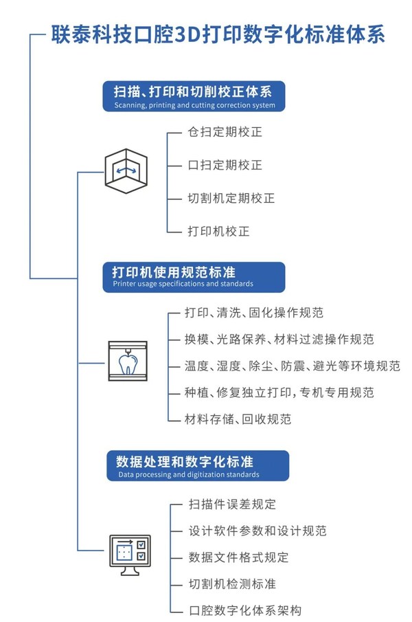 聯(lián)泰科技亮相華南口腔展，發(fā)布全新數(shù)字化口腔應(yīng)用解決方案