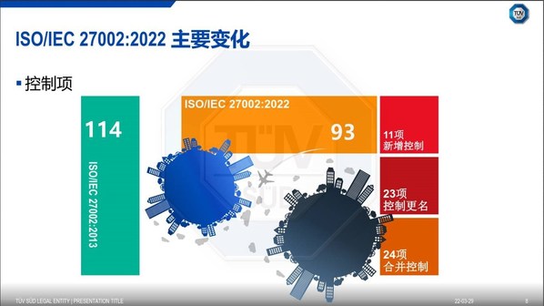 新版ISO/IEC 27002: 2022主要變化