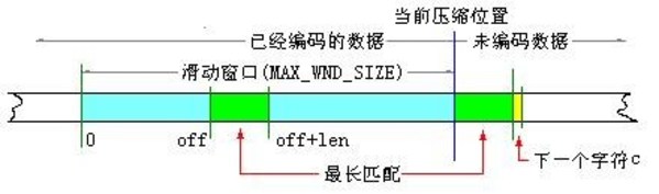 LZ算法示意圖