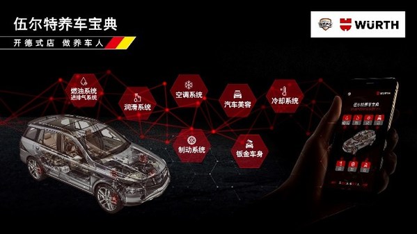 伍爾特養(yǎng)車寶典