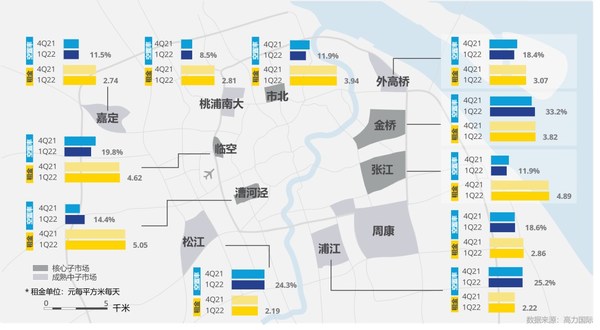 高力國(guó)際：2022第一季度上海產(chǎn)業(yè)園區(qū)市場(chǎng)洞察