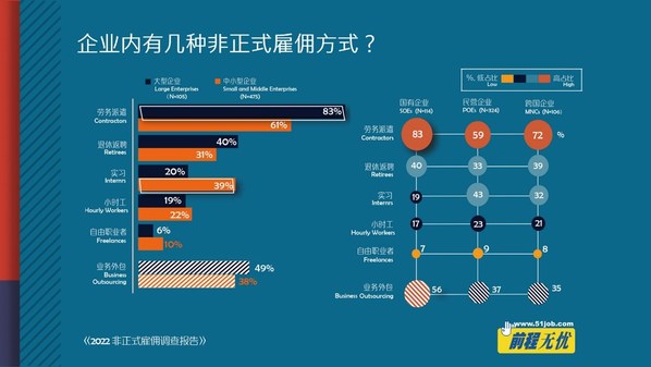 企業(yè)內非正式雇員的來源