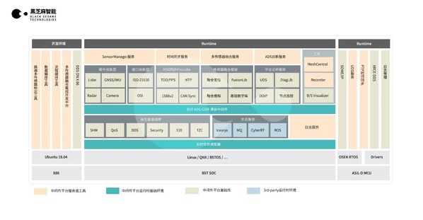 黑芝麻智能發(fā)布瀚海自動駕駛中間件平臺