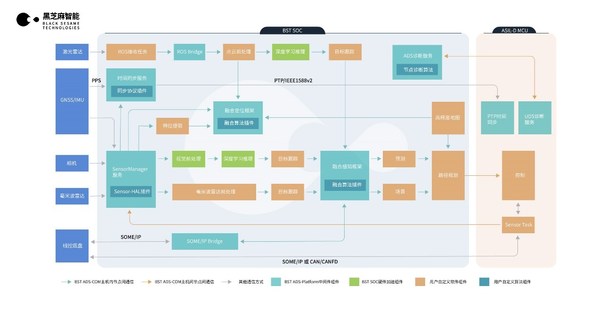 黑芝麻智能發(fā)布瀚海自動駕駛中間件平臺