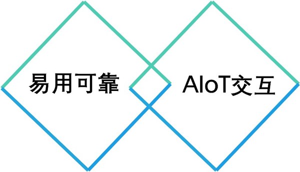 光控特斯聯(lián)：雙碳時代下的國產(chǎn)樓控新勢力，元啟樓宇自控系統(tǒng)