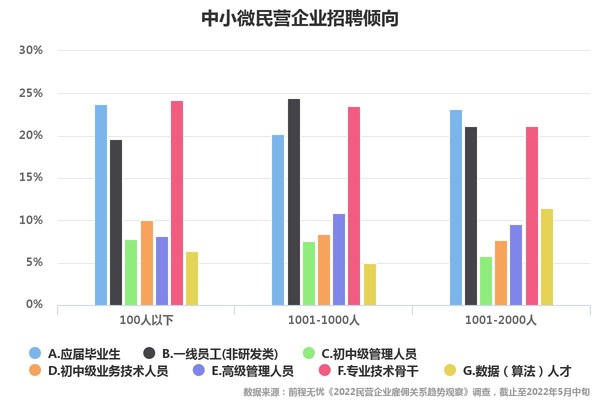 前程無憂2022民營雇傭關(guān)系觀察：四成裁撤業(yè)務(wù)或提升雇員KPI