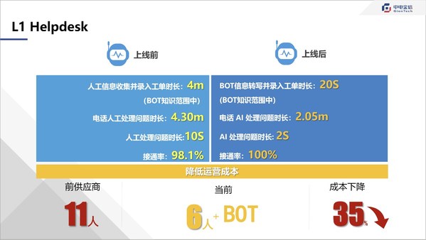 中電金信推出智能對話機(jī)器人管理平臺