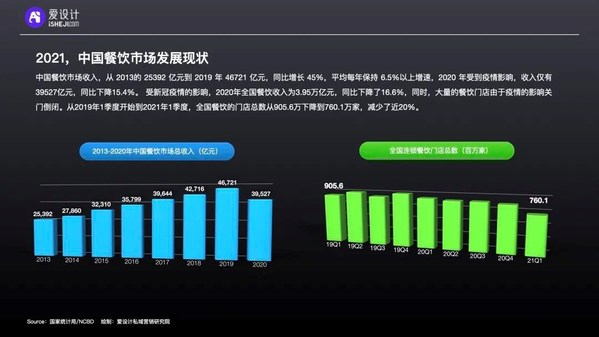 愛設(shè)計內(nèi)容中臺洞察 | 連鎖經(jīng)營“百團大戰(zhàn)”下的私域數(shù)字化攻略