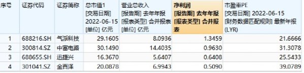 中國基金報：20萬股民沸騰 來圍觀機構(gòu)投資者走進小而美上市公司